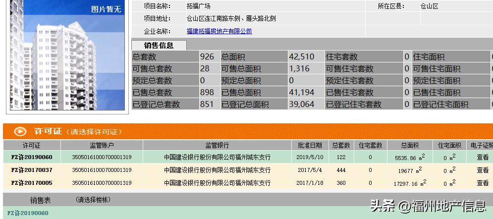 刚需客现状,目前购房供大于求