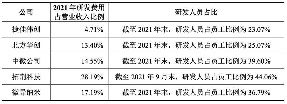 无锡首富之子，29岁拿下半导体设备IPO！