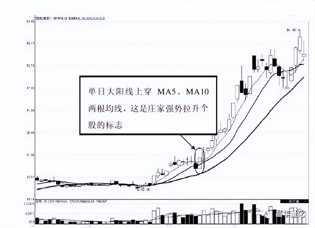 股票高进低出组合形态操作技巧