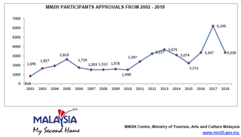 为什么不建议移民去马来西亚,最适合移民的东南亚国家