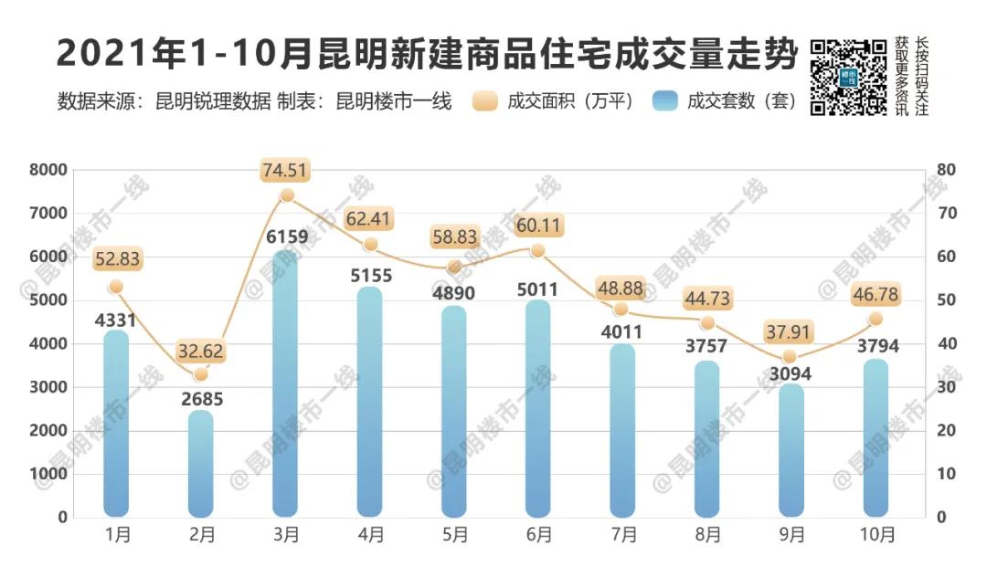 看不懂楼市格局？抓住“蓝筹股”！闭眼都能躺赢