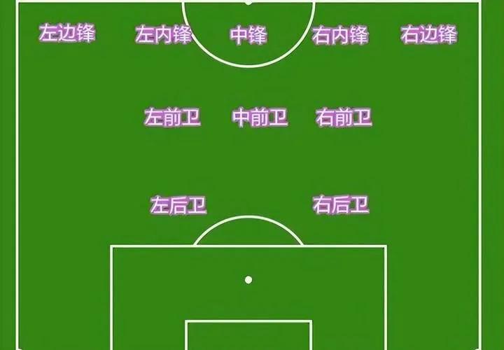 足球进化史完整版,足球阵型的演变过程