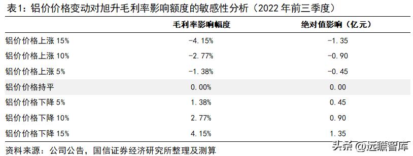 旭升集团的新能源,旭升扩大产能