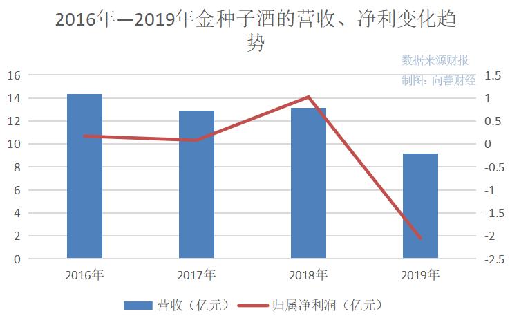 华润金种子2024,华润金种子酒公示