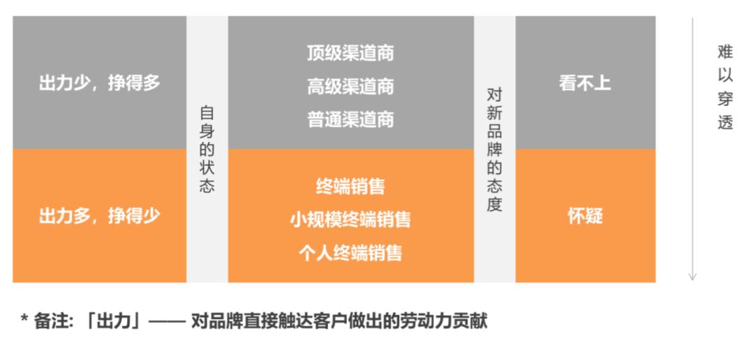 2022是抖品牌的元年?