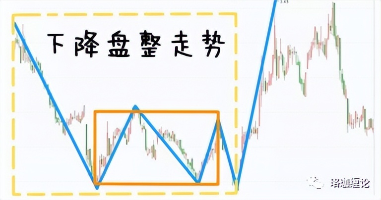 缠论入门100例图解,缠论走势终结的四种方法