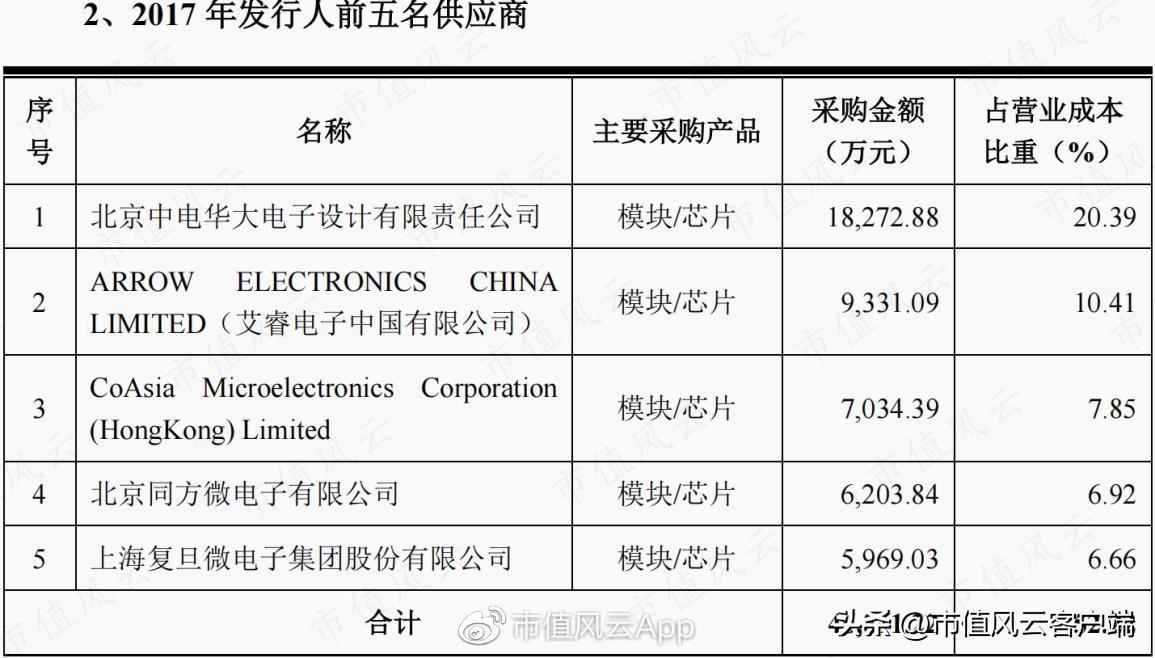 东信和平：传统业务乏力，外销毛利提升，整体盈利能力明显改善