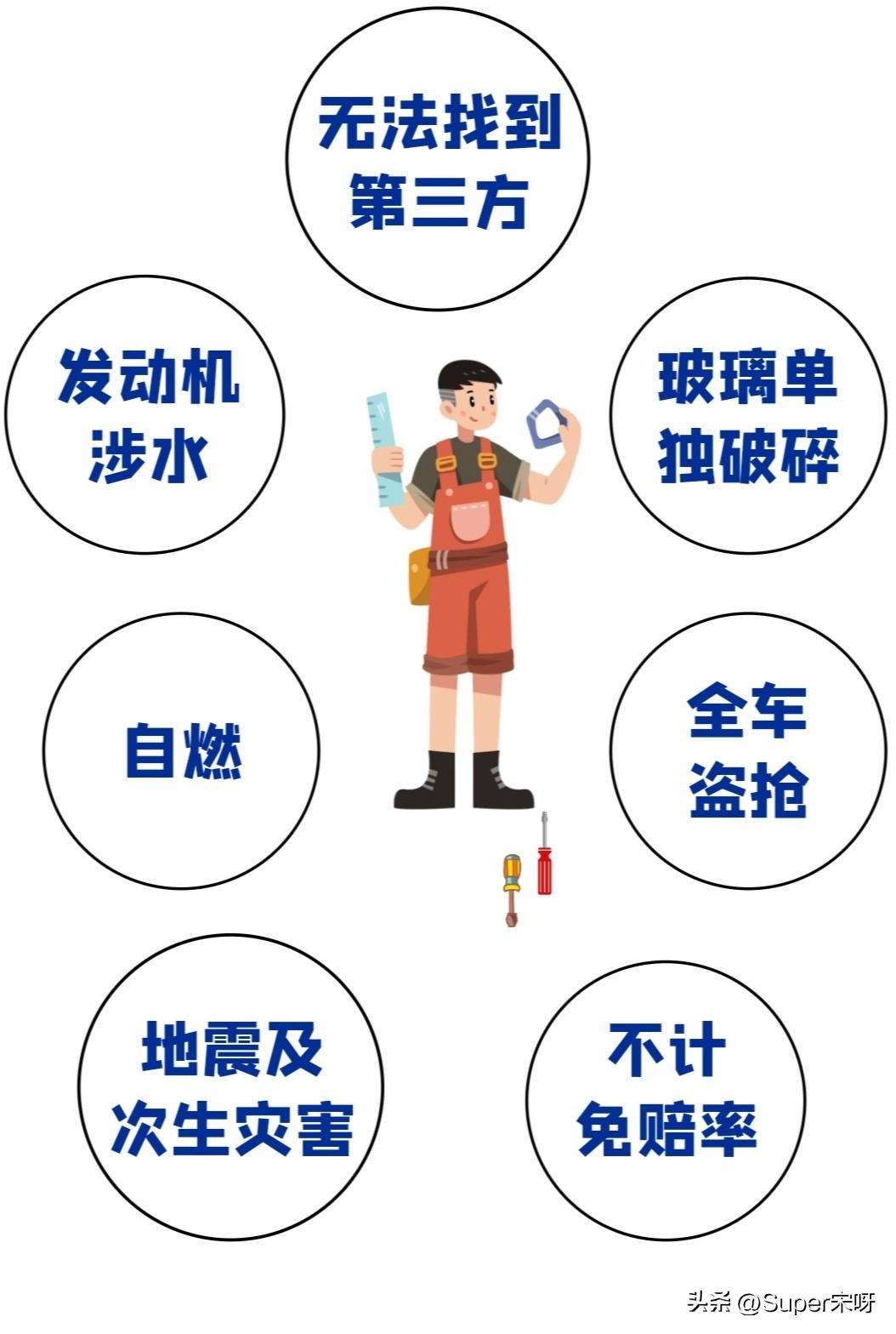 三者险的车损险有哪些,车险中的三者具体能赔付什么