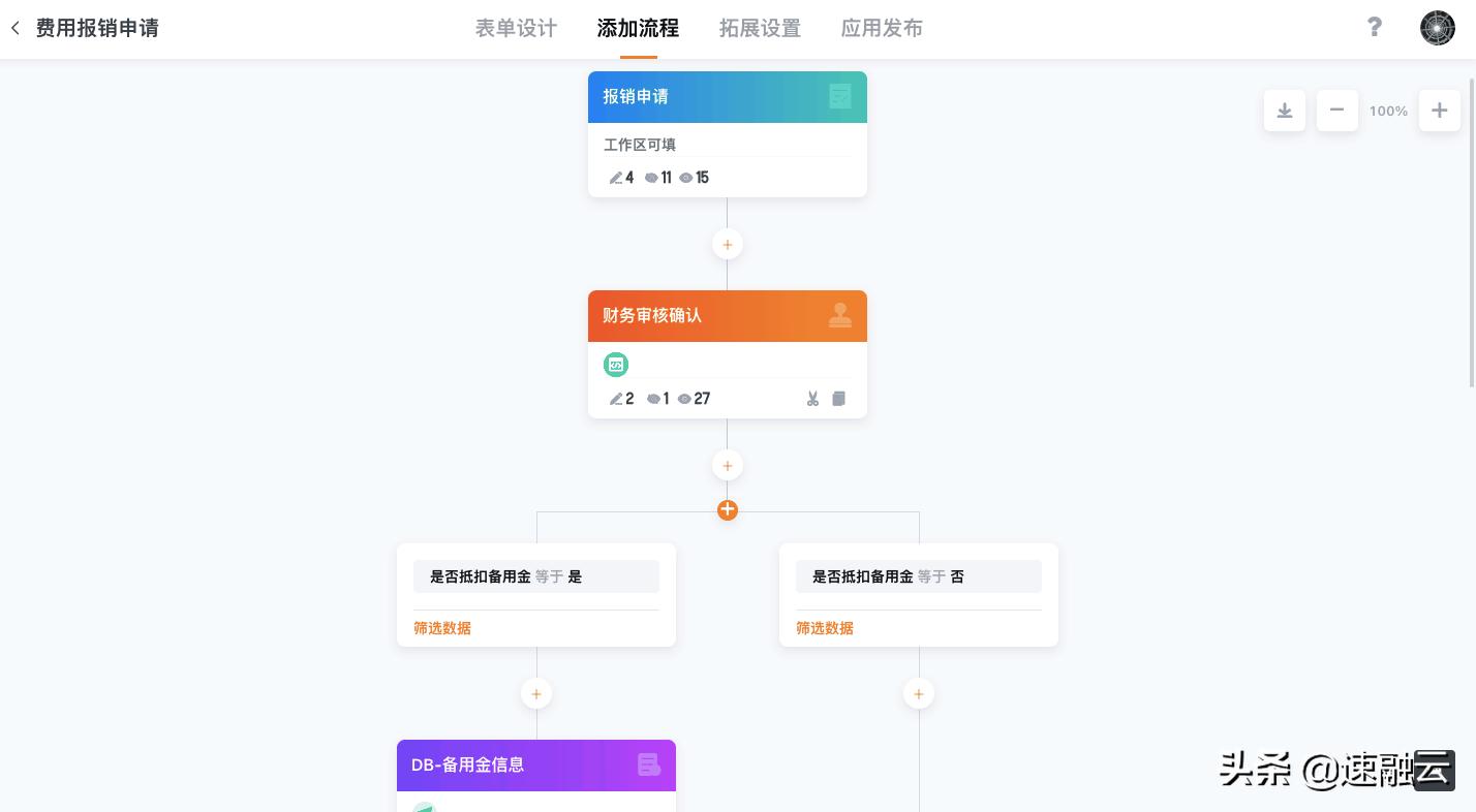 中国bpm是什么平台,bpm和工作流引擎
