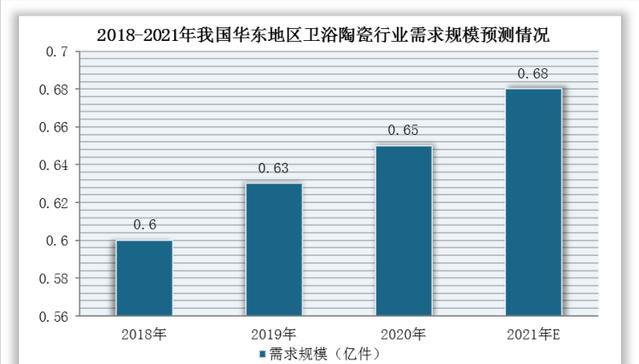 陶瓷卫浴行业前景如何,卫浴行业2024年销量对比