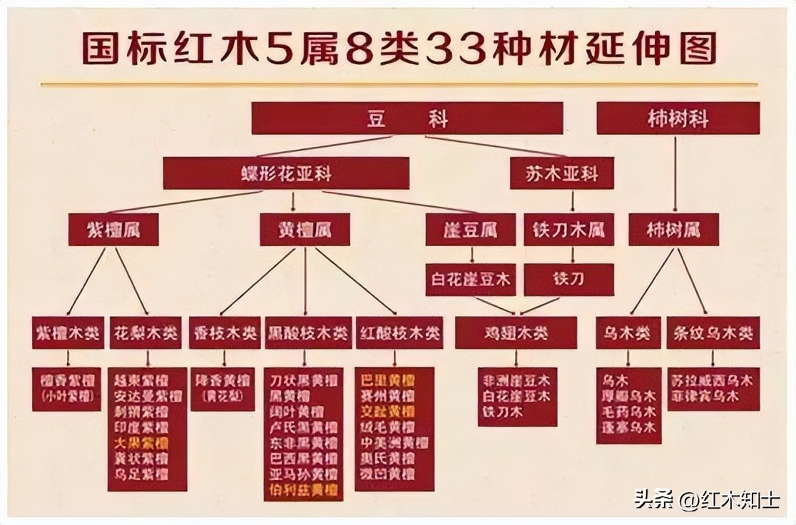 低价红木家具真伪,购买红木家具陷阱