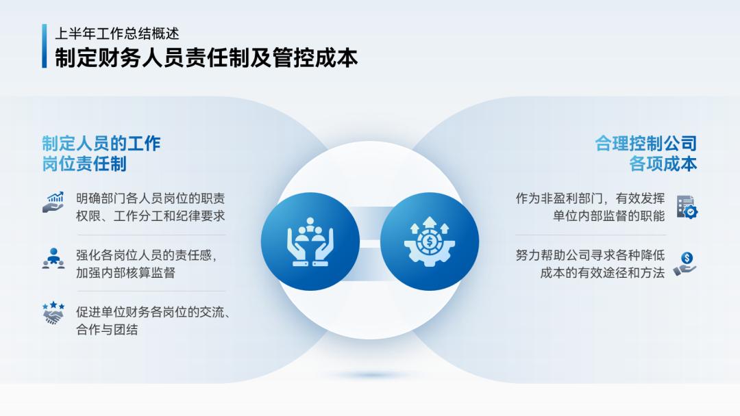 年终汇报ppt排版高级感布局,年终ppt两张图一句话怎么排版