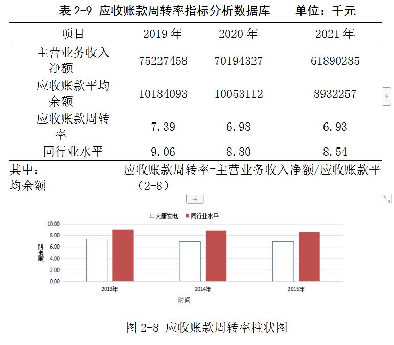 财务报表分析实战训练营,分析财务报表的基本思路