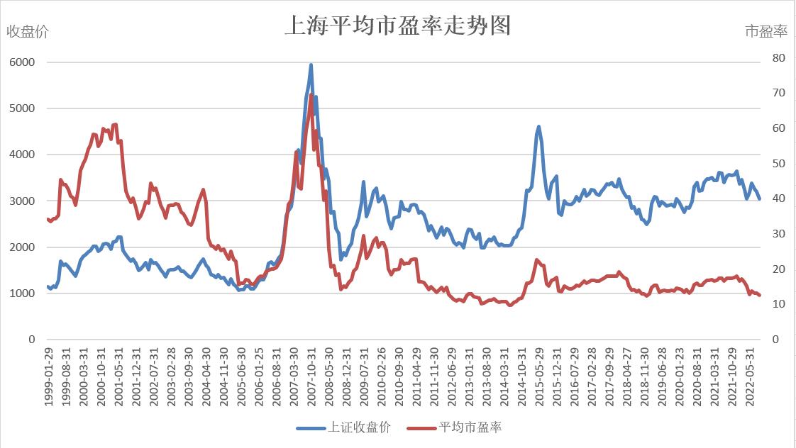 a股估值处于什么位置,当前a股估值处于什么位置