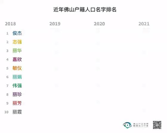 2020年新生宝宝爆款名字公布,广州2021新生儿爆款名字