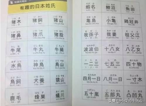 日语名字翻译成中文文字,有哪些日语名字听起来像中国人