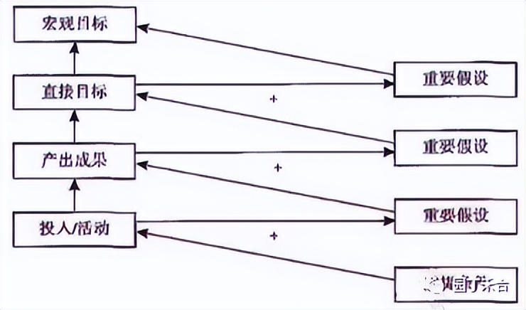 咨询方法及技巧,咨询方法与实务