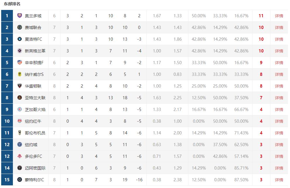 扫盲贴——玩转MLS美职联必须要知道的知识点
