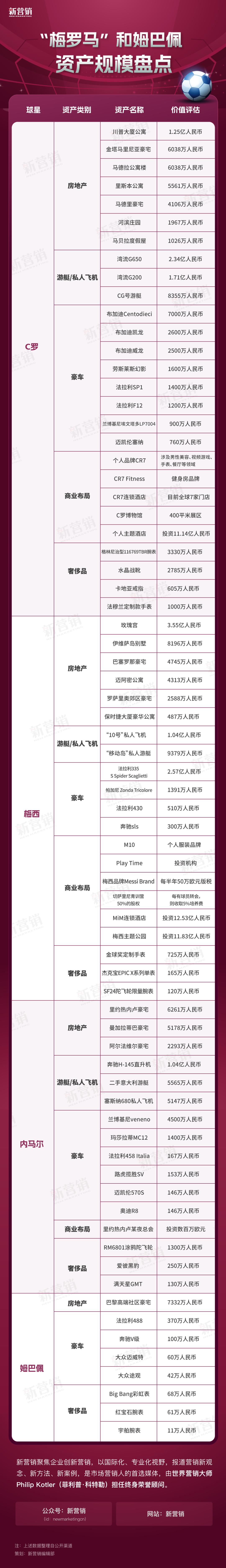 姆巴佩同期数据与梅西c罗对比,姆巴佩反超c罗