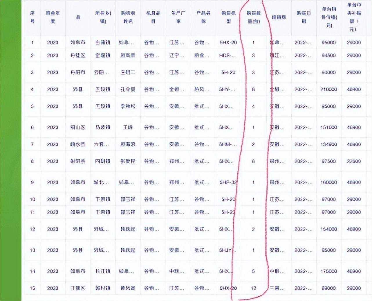 粮食烘干设备的补贴政策,2021年粮食烘干厂补贴政策