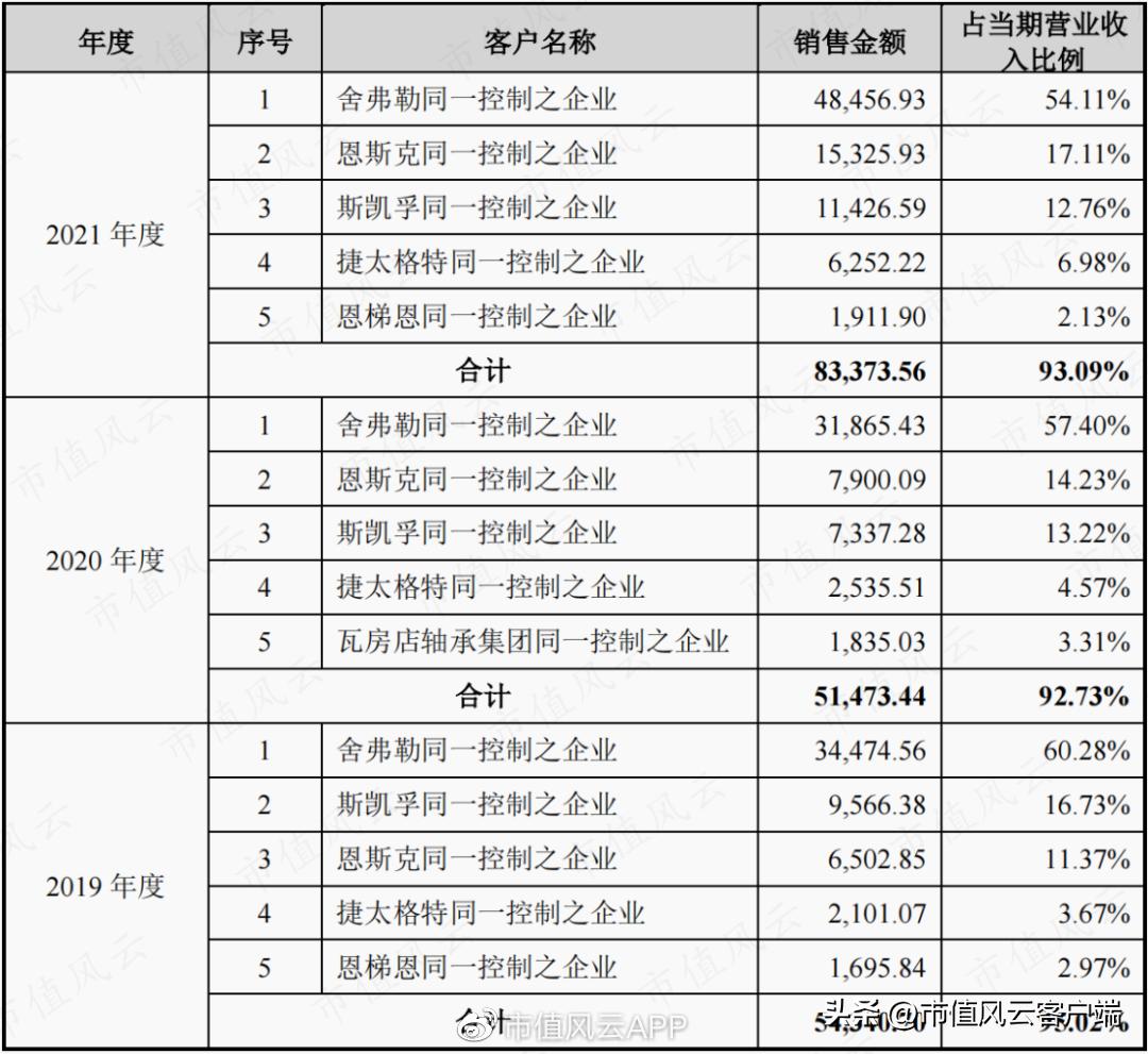 客户集齐全球前五大轴承厂，金沃股份：在夹缝中发展，盈利有望改善
