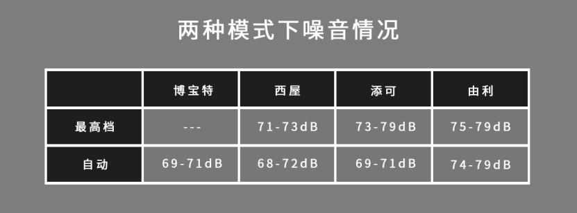 2500左右性价比最高的洗地机,2500左右洗地机推荐
