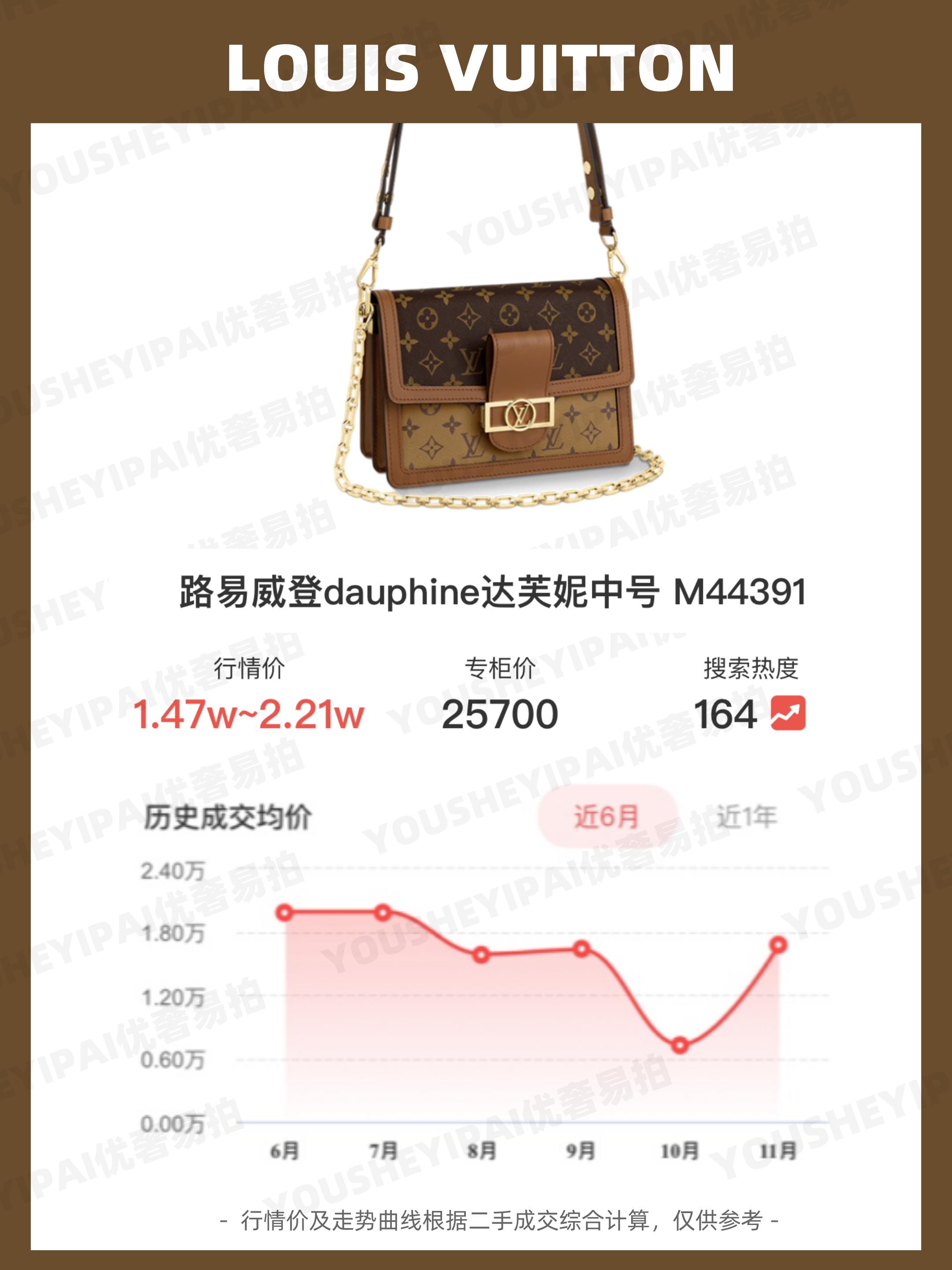 哪里能买到便宜二手lv包,lv二手手提包回收价格表