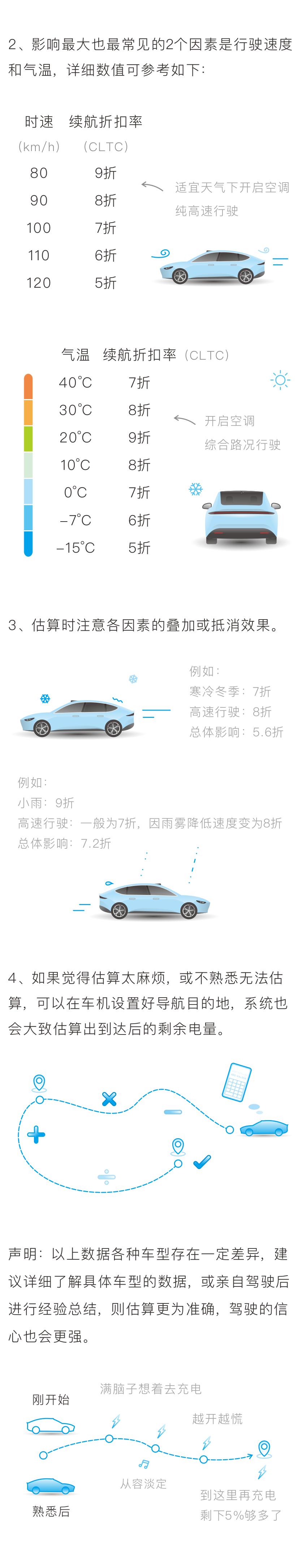 新能源汽车的续航里程真的准吗,新能源汽车续航里程由什么决定的