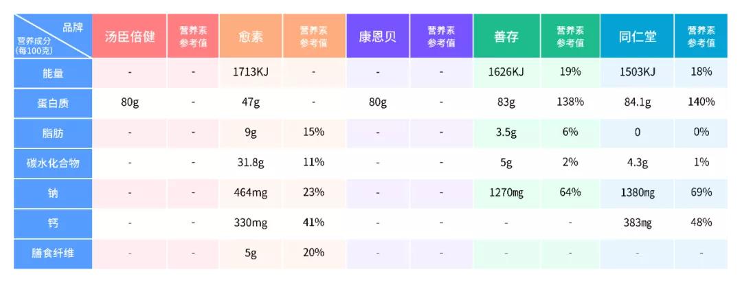 肠肿瘤患者可以吃什么奶粉,肿瘤患者营养品