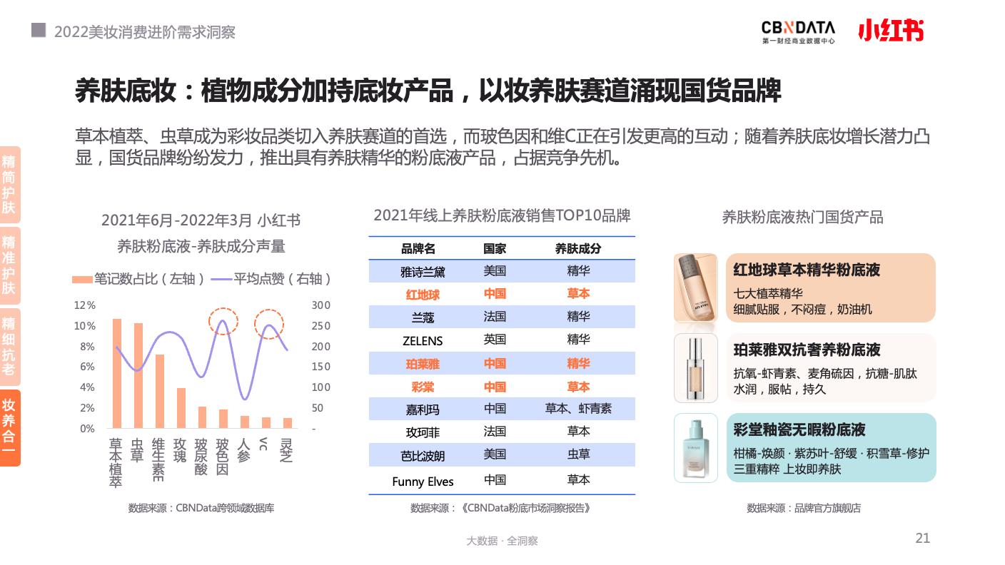 疫情下的化妆品,疫情下韩国化妆品