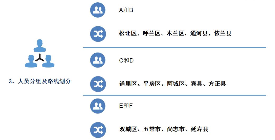 卫浴招商流程话术,品牌卫浴招商费用