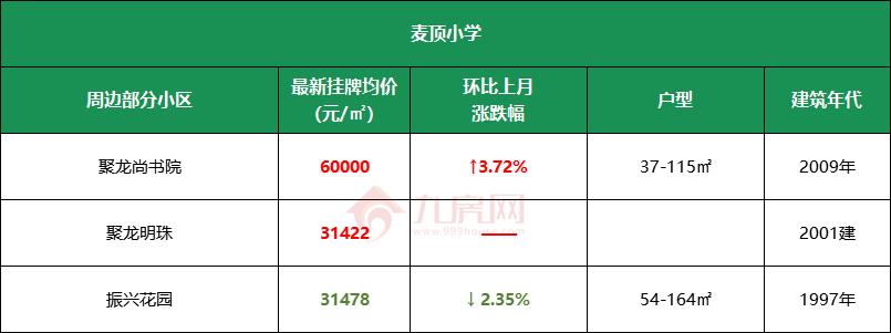 福州学区房价格线,福州学区房价格2017