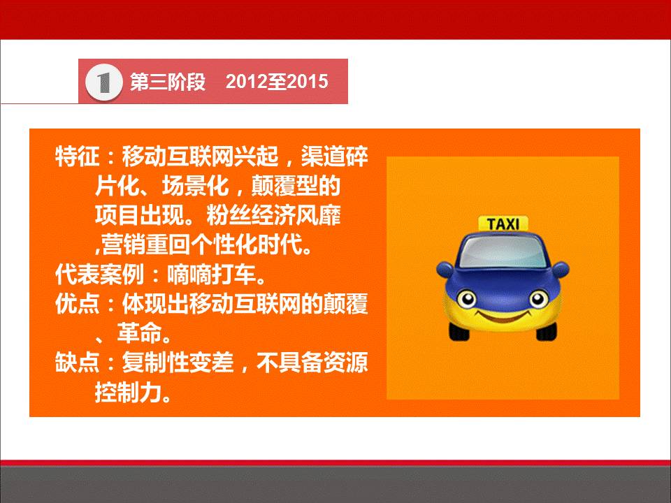 商业模式设计的步骤及o2o模式分析,o2o模式成功案例ppt介绍
