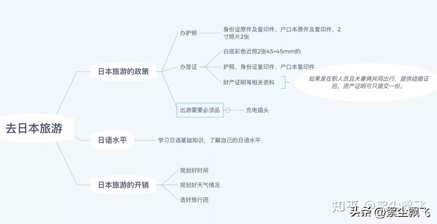 去日本旅游日语要几级,去日本生活日语要什么水平