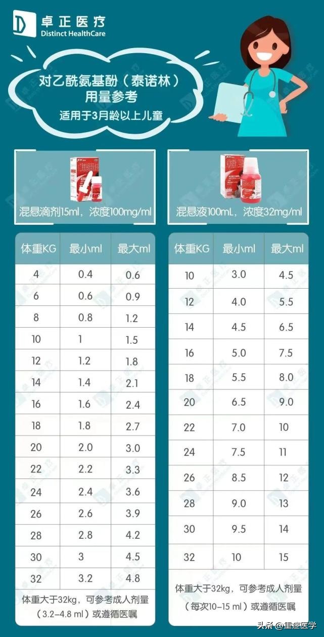 退热药科普知识,关于退热药的注意事项