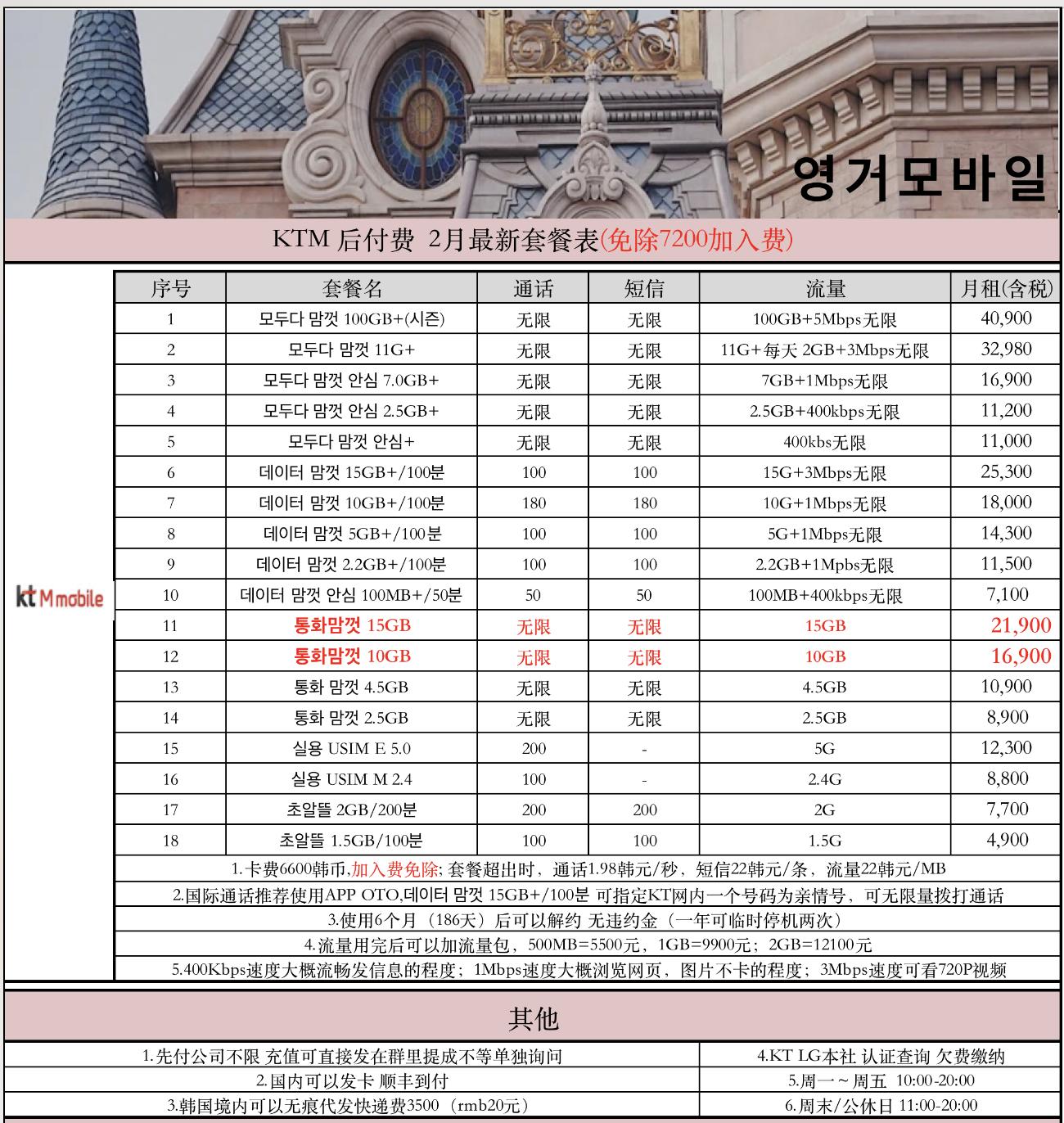 韩国的手机卡有什么区别吗,韩国手机卡套餐一个月基本多少钱