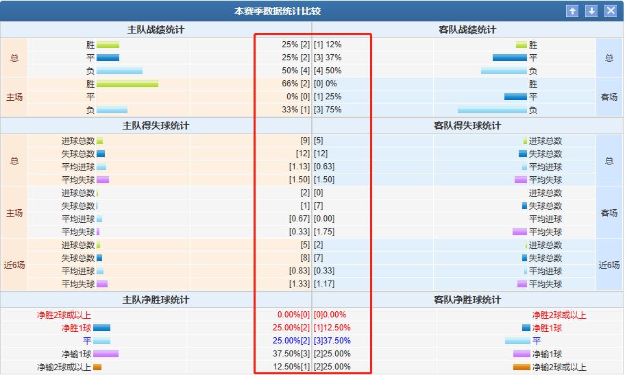 6.4每日竞彩推荐：挪超斯特罗姆VS海于格松教你一招破解欧赔指数