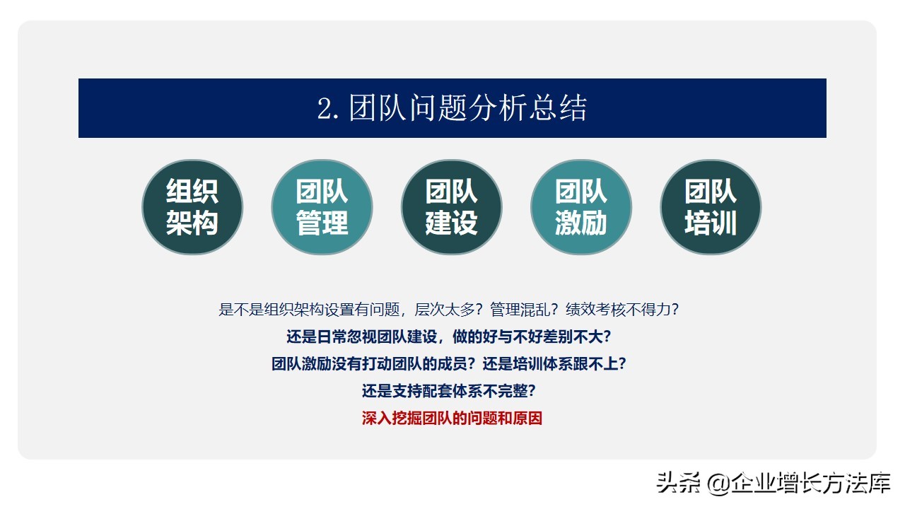 如何打造高效销售团队ppt,销售技巧营销思维ppt