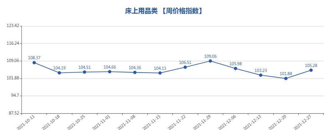 第747期“义乌·中国小商品指数”周价格指数点评