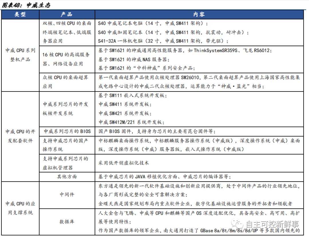 国产六大cpu,国产六大cpu上市公司排名