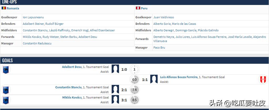 足球冷知识莱万,1930世界杯法国对阿根廷