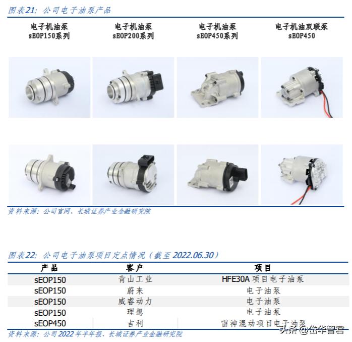 圣龙股份新产品,圣龙股份创新