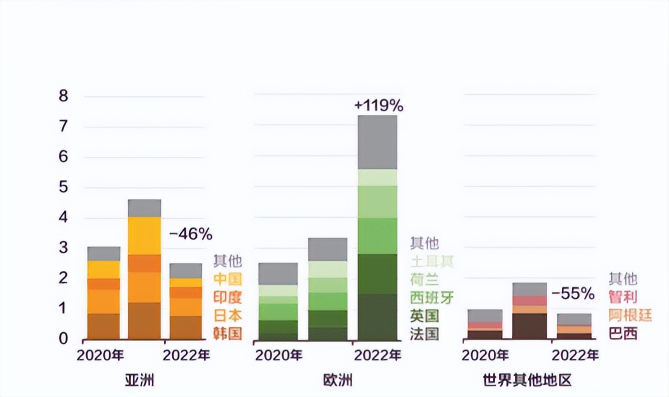 加强对俄能源制裁出口,欧美对俄能源制裁的原因