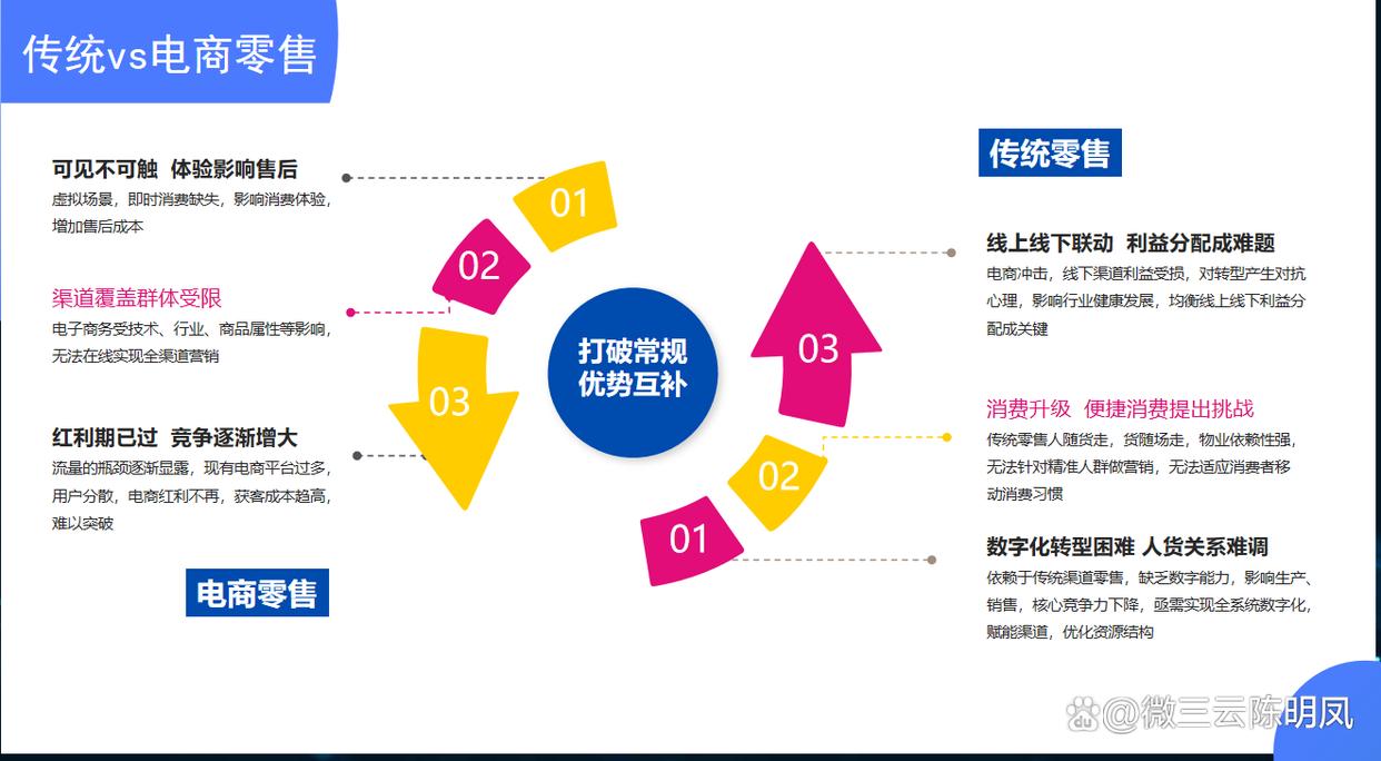 代理商的盈利模式都有哪些,代理商生意模式有哪些