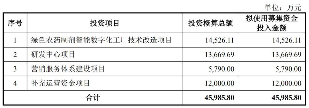 鍐滃績浣滅墿绉戞妧鑲′唤鏈夐檺鍏徃涓婂競,鍐滃績绉戞妧2023涓姤