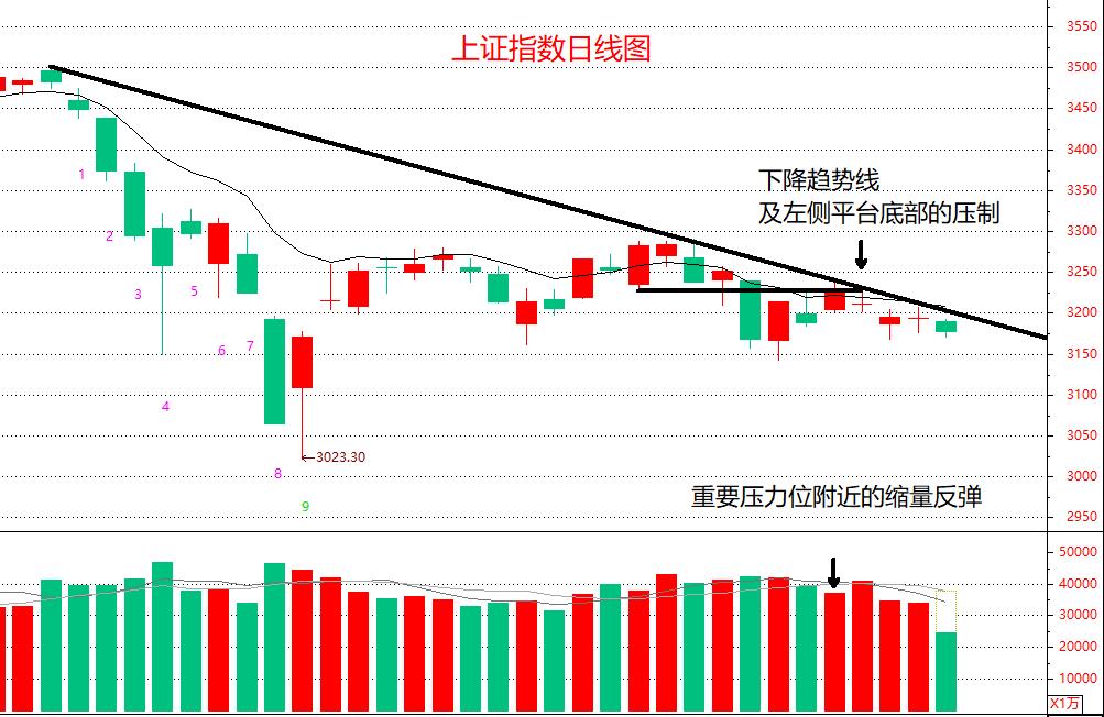 弱势格局下，如何捕捉短线交易性机会？买点和卖点怎么找？