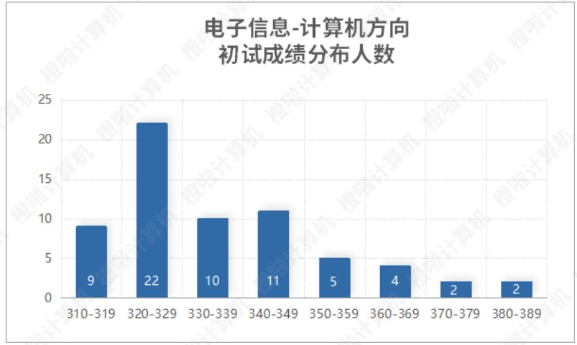电子科技大学计算机考研录取名单,电子科技大学考研计算机