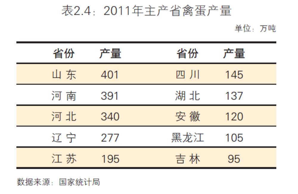 鸡蛋期货操作建议,鸡蛋期货基础知识