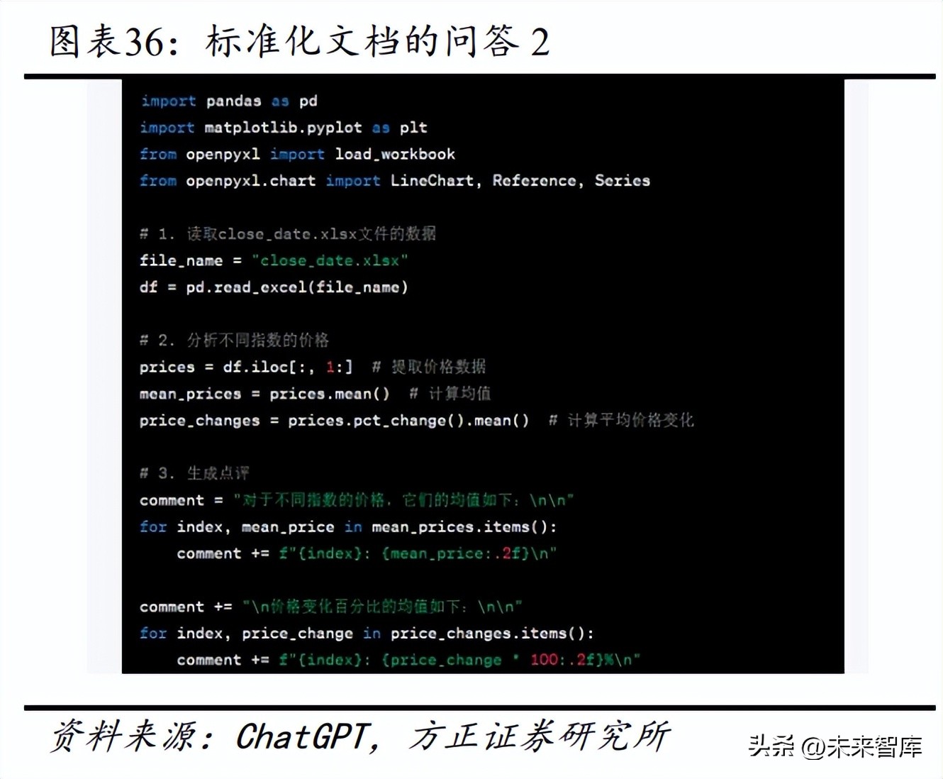 chatgpt分析书,如何用chatgpt学习投资