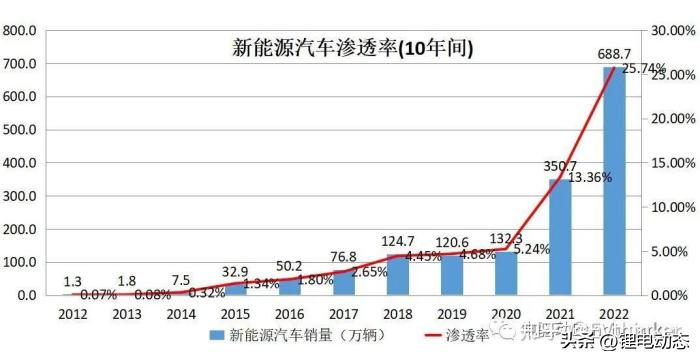 哪些大学有碳中和专业,学习碳中和该选什么专业
